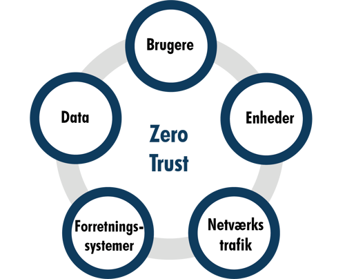 inuit inucloud manged workstation illustration om zero trust